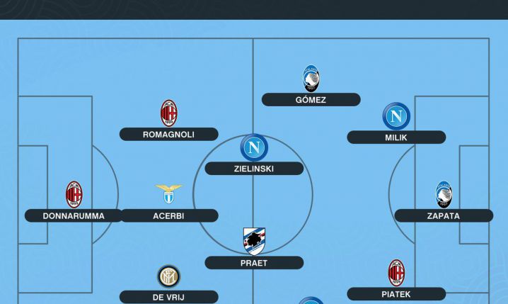 Najlepsza XI okresu zimowego w Serie A!